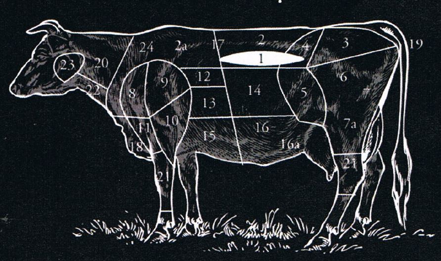 Porcování hovězího masa